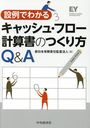 Ǥ狼륭å塦ե׻ΤĤQ&A