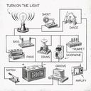 Turn On The Light [Blu-rayս]